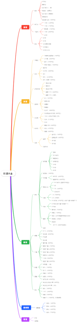 饮酒大全