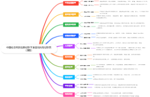 中国社会科学出版社职工食堂班长岗位职责（流程）