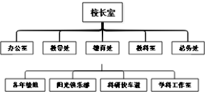 中小学组织结构