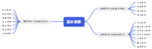 基本思想思维导图