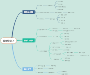 我要毕业了