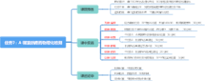 任务7：AI赋能抗癌药物理化检测