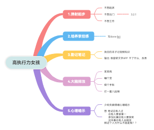 高执行力女孩