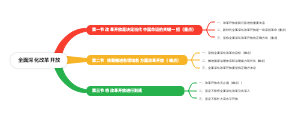 全面深化改革开放