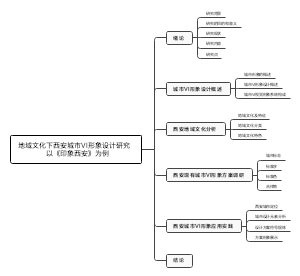 地域文化下西安城市VI形象设计研究以《印象西安》为例