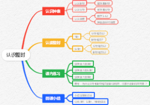 认识整时