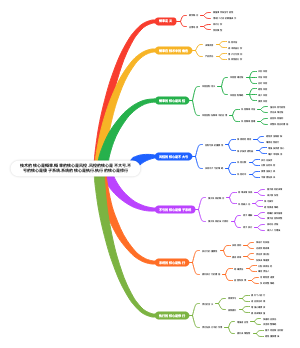 技术的核心是概率