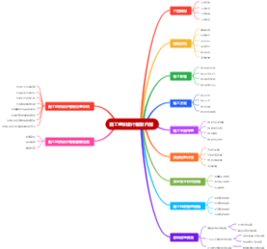 施工组织设计编制内容