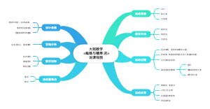 大班数学«蜘蛛与糖果店»