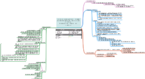 OKR工作法-高效的目标管理工具