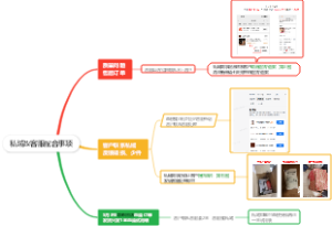 私域客服配合事项