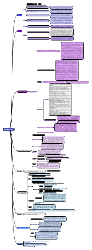 老板坐播话术思维导图
