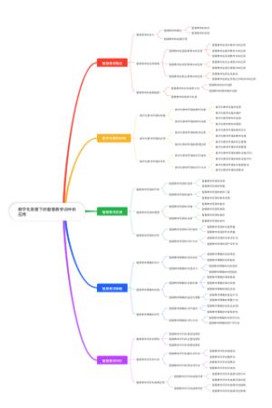 数字化背景下的智慧教学