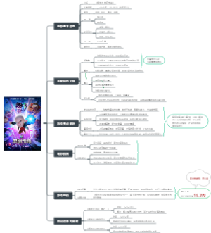 《熊出没·重启未来》观影前瞻思维导图