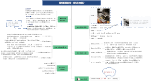 《射雕英雄传：侠之大者》观影前瞻