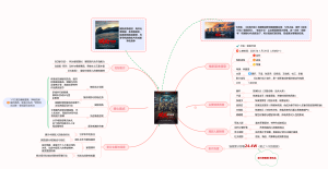 春节档《蛟龙行动》观影思维导图