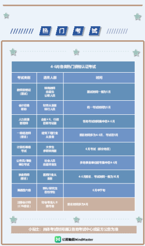 4-6月各类热门资格认证考试