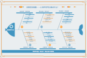 如何调整心情-对策型鱼骨图