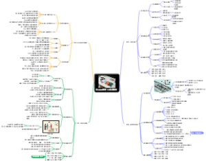 高三理科考前15天攻克策略
