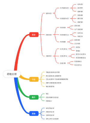 药物分析
