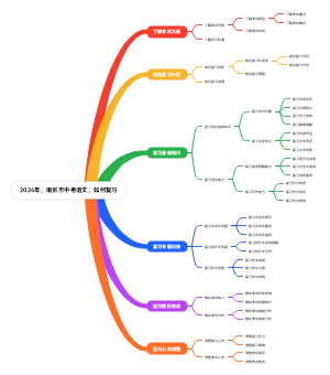 2024年南京市中考语文如何复习