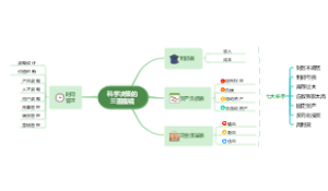 科学决策的三面魔镜