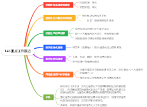 145规划