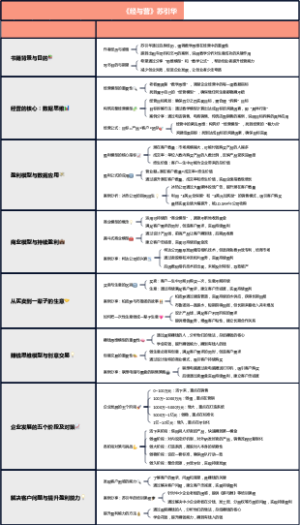 《经与营》苏引华