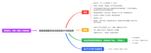 悬链线模型在系泊系统设计中的应用