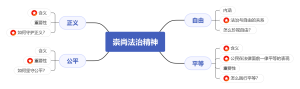 崇尚法治精神(1)