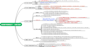 北京英格尔科技有限公司——合规行为准则