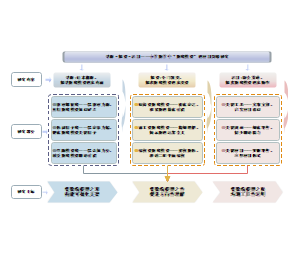寻源·探型·活用——小学数学中“数线模型”的应用策略研究