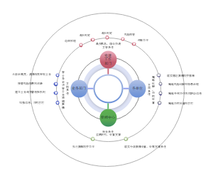 舆情管理
责任体系