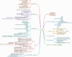 电影史与镜头语言