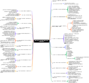 第二十届中央委员会第四次全体会议公报考点速记