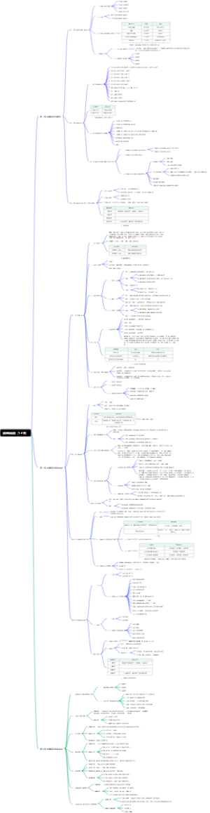 民事诉讼法（1-3章）