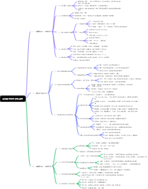 公共管理中的市场配置