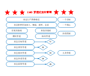 1145 穿透式安全管理