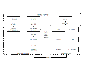 抗日民主政权的组织架构与运行机制