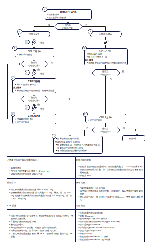 心肺复苏（CPR）操作流程