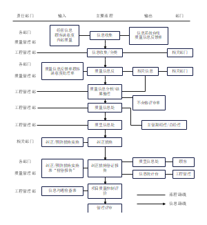 质量信息管理流程