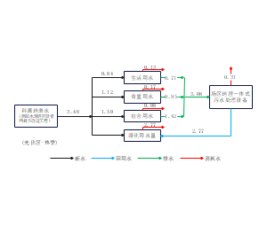 光伏区（热季）水系统运作流程