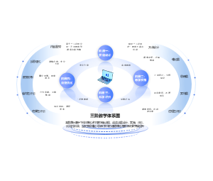 三阶教学体系图