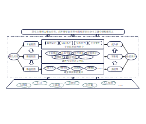 数字化转型赋能高校课程思政“双向联通”实施模式