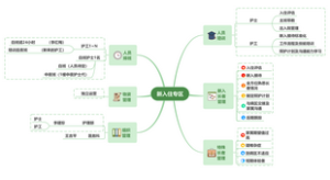 新入住专区
