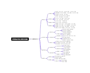 所有英语必考词汇高效记忆指南