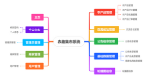 农趣集市系统