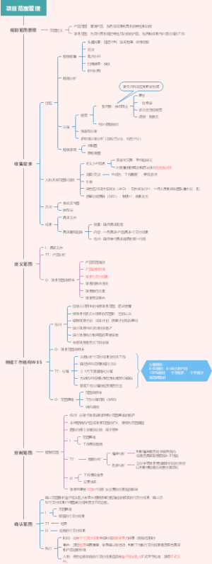 项目范围管理