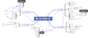 方程（组）与不等式（组）