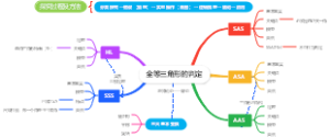 全等三角形的判定